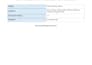 develop android application for android